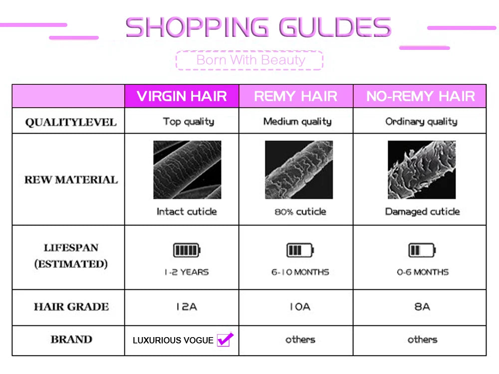 Omber Grey Blue Body Wave 100% Real Human Hair Wig 200% Density Pre Cut Remy Wigs Salon Hair Coloring Wig 13x6 Lace Front Wigs